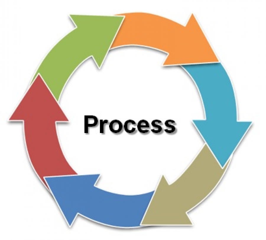 process tracking